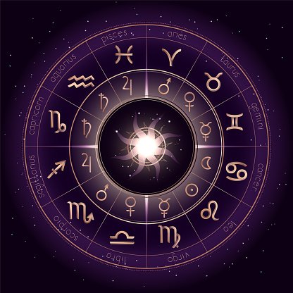 Spiritual guidance process